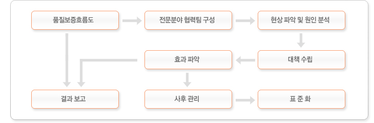 ǰ帧