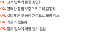 1.   ǰ 濵ȭ, 2. Ϻ ǰ   ȭ, 3. 񰳼    ҷ , 4.  ȭ, 5.  ࿡   